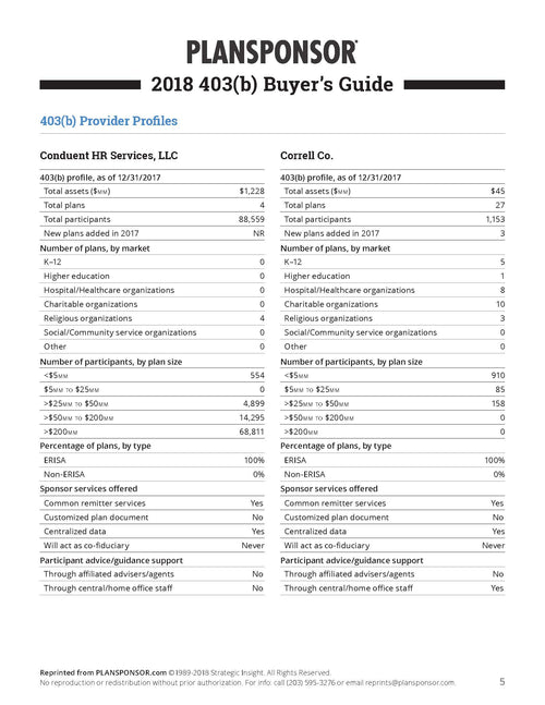 2018 403(b) Buyer’s Guide
