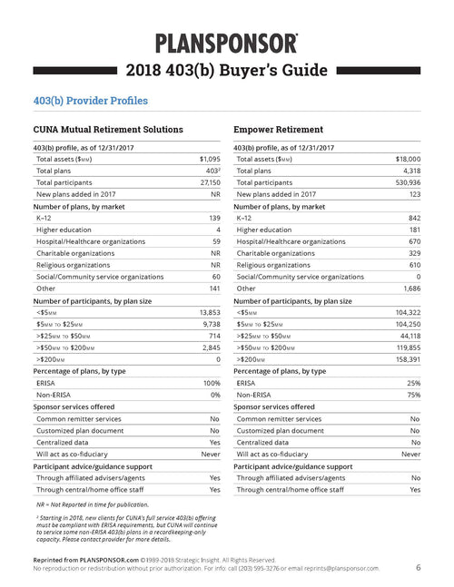 2018 403(b) Buyer’s Guide
