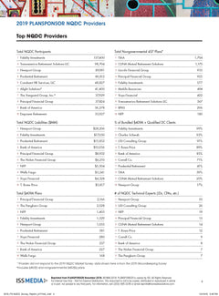 2019 PLANSPONSOR NQDC Providers