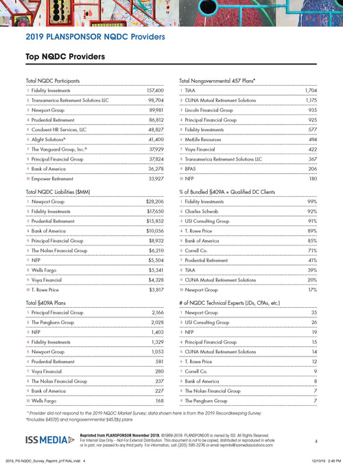 2019 PLANSPONSOR NQDC Providers