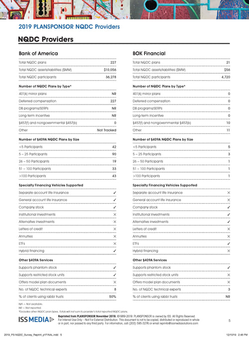 2019 PLANSPONSOR NQDC Providers
