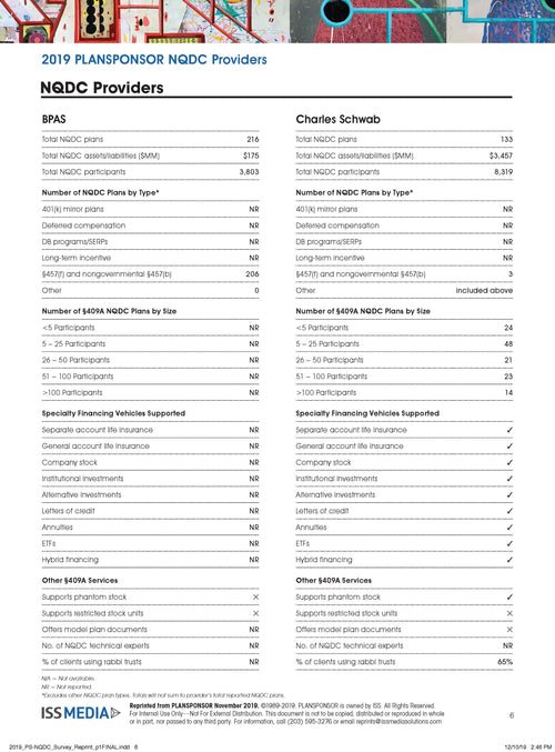 2019 PLANSPONSOR NQDC Providers