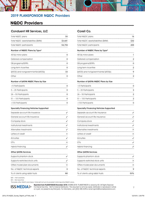 2019 PLANSPONSOR NQDC Providers