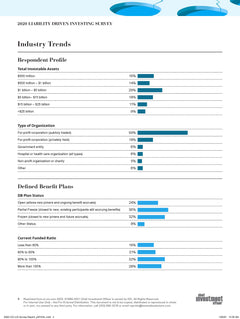 2020 LIABILITY DRIVEN INVESTING SURVEY