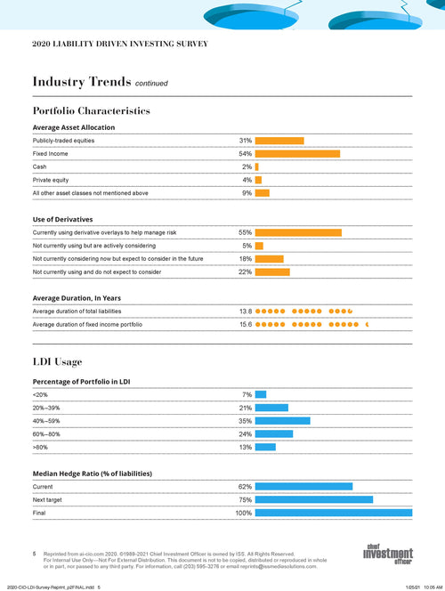 2020 LIABILITY DRIVEN INVESTING SURVEY