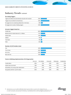 2020 LIABILITY DRIVEN INVESTING SURVEY