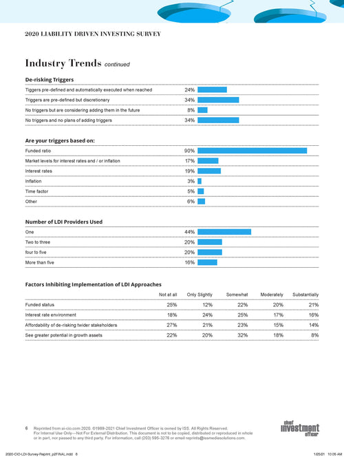 2020 LIABILITY DRIVEN INVESTING SURVEY