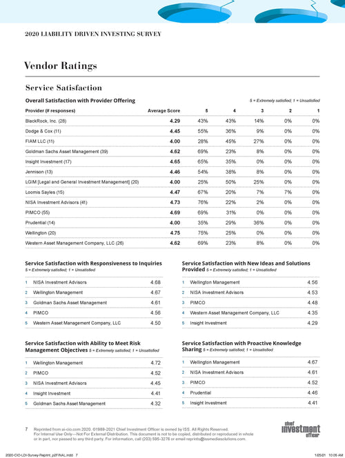 2020 LIABILITY DRIVEN INVESTING SURVEY