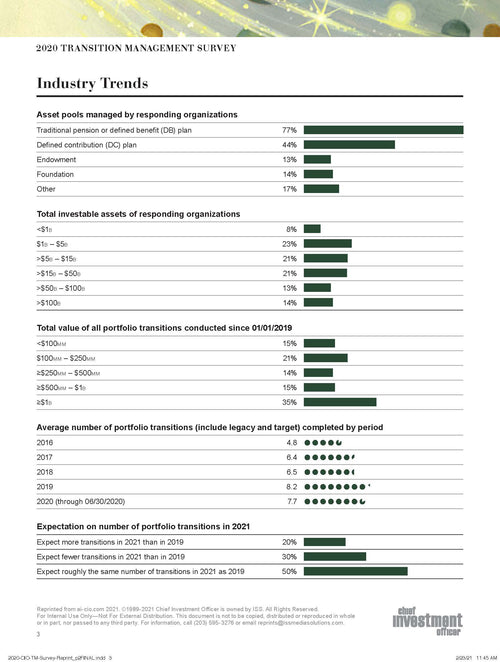 2020 Transition Management Survey