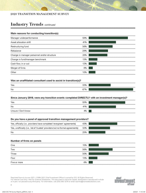 2020 Transition Management Survey