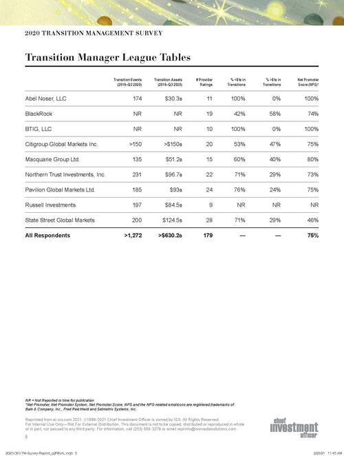 2020 Transition Management Survey