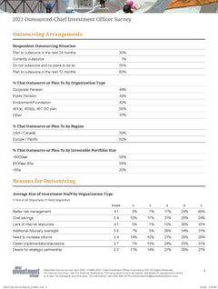 2021 Outsourced Chief Investment Officer Survey Report