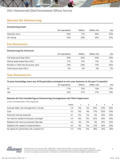 2021 Outsourced Chief Investment Officer Survey Report