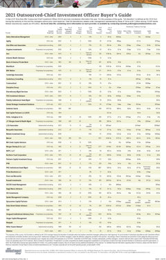 2021 Outsourced Chief Investment Officer Survey Report