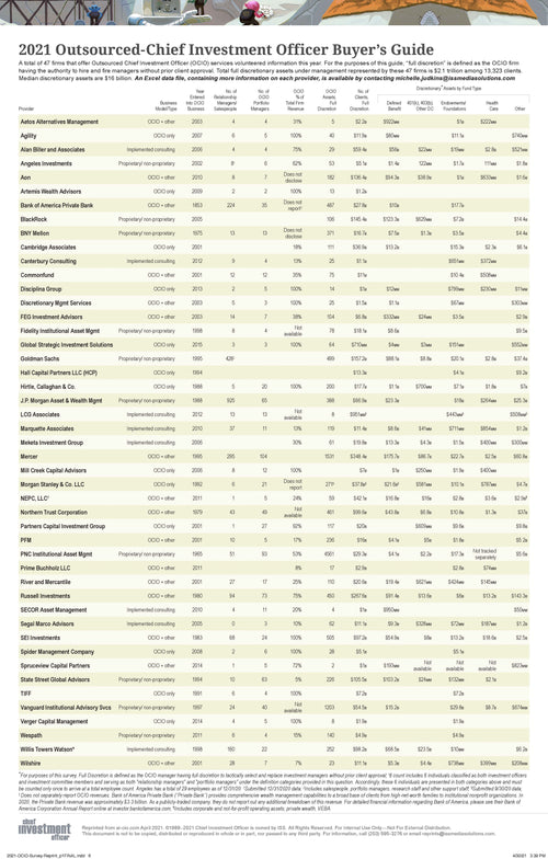 2021 Outsourced Chief Investment Officer Survey Report