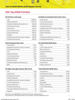 2021 PLANSPONSOR 403(b) Market Survey