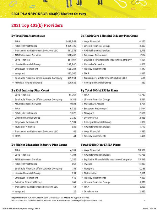 2021 PLANSPONSOR 403(b) Market Survey
