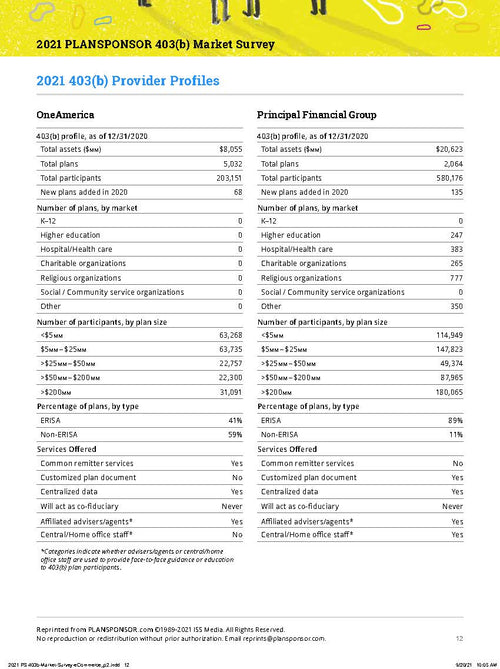 2021 PLANSPONSOR 403(b) Market Survey