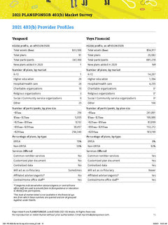 2021 PLANSPONSOR 403(b) Market Survey
