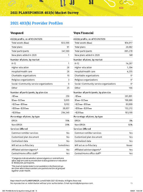 2021 PLANSPONSOR 403(b) Market Survey