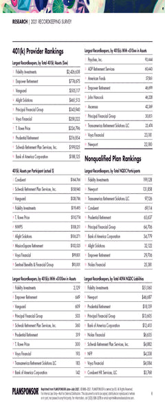2021 Recordkeeping Survey