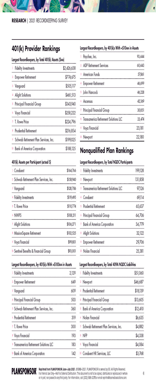 2021 Recordkeeping Survey