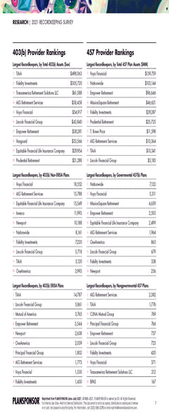 2021 Recordkeeping Survey