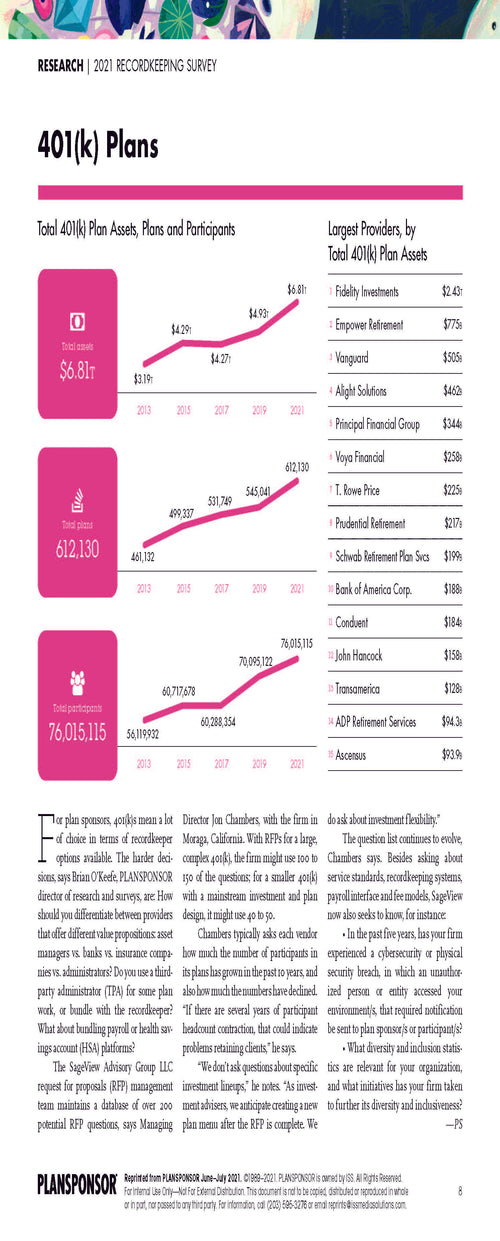 2021 Recordkeeping Survey
