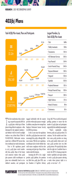2021 Recordkeeping Survey