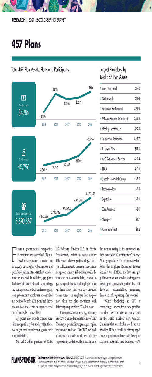 2021 Recordkeeping Survey