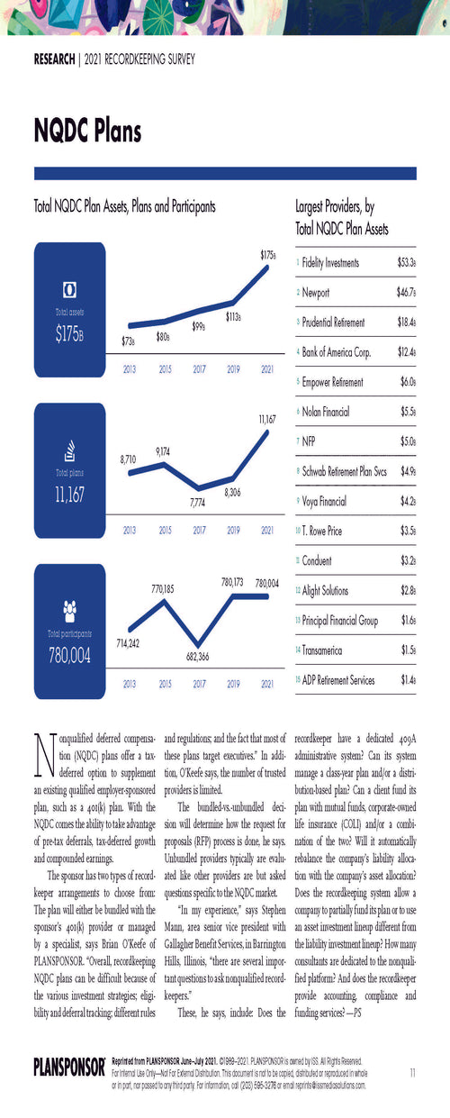 2021 Recordkeeping Survey