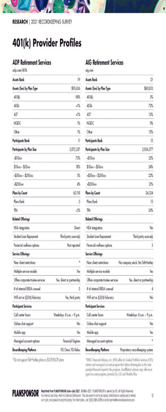 2021 Recordkeeping Survey