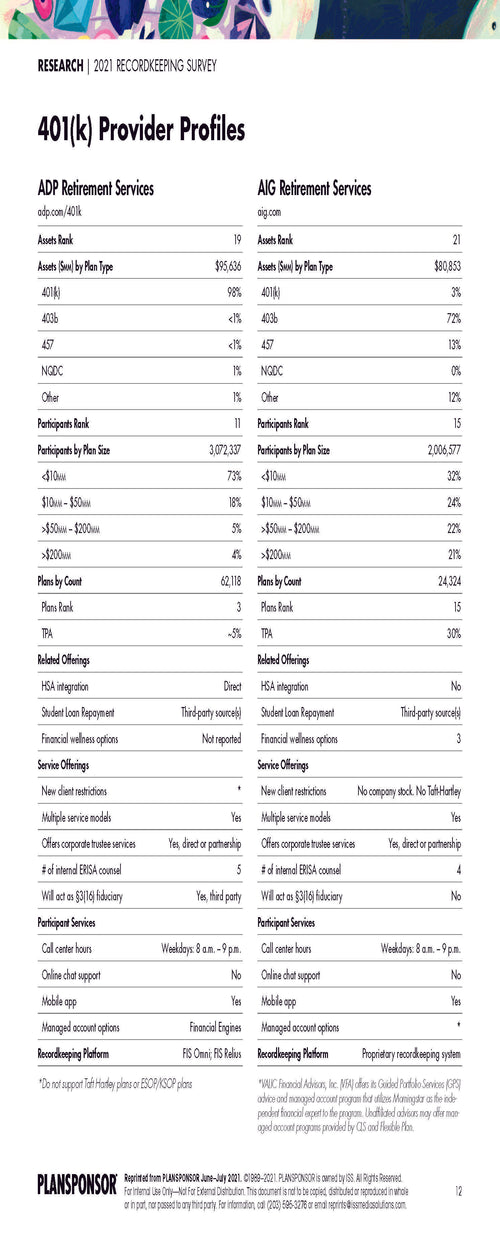 2021 Recordkeeping Survey