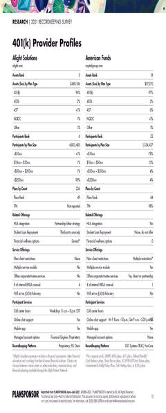 2021 Recordkeeping Survey