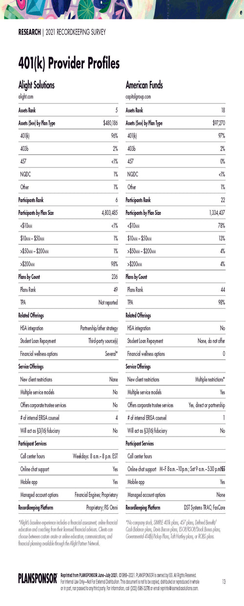 2021 Recordkeeping Survey