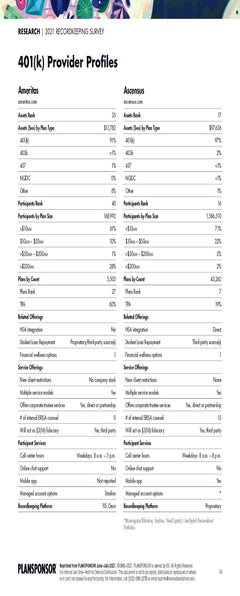 2021 Recordkeeping Survey