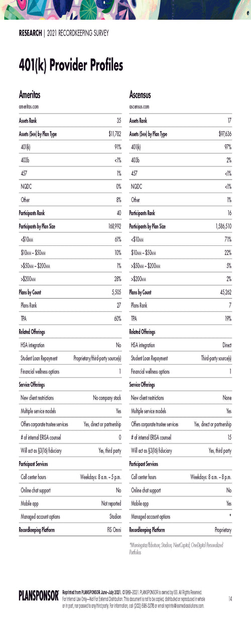 2021 Recordkeeping Survey