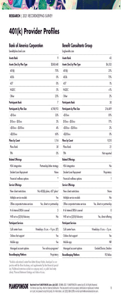 2021 Recordkeeping Survey