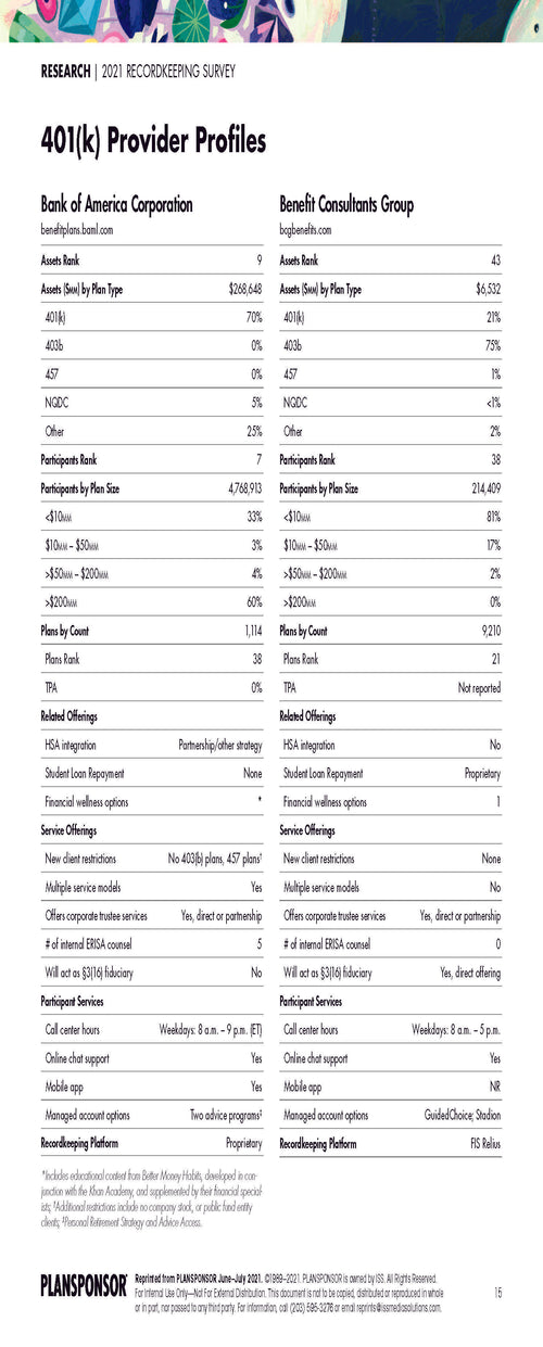 2021 Recordkeeping Survey
