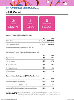 2021 PLANSPONSOR NQDC Providers