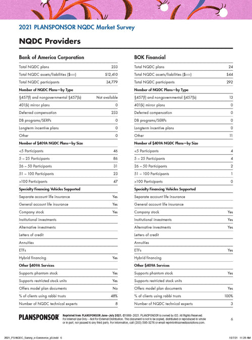 2021 PLANSPONSOR NQDC Providers
