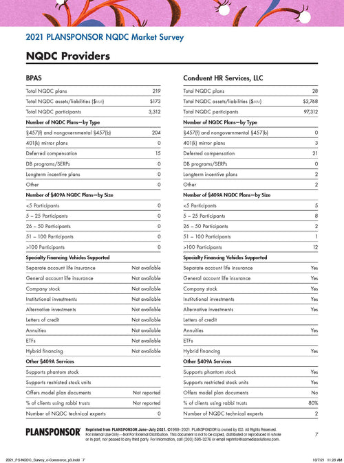 2021 PLANSPONSOR NQDC Providers