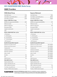 2021 PLANSPONSOR NQDC Providers