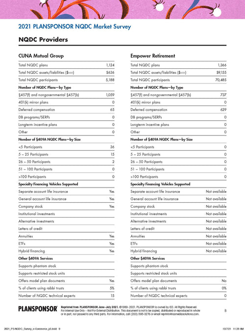 2021 PLANSPONSOR NQDC Providers