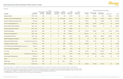 2019 Outsourced-Chief Investment Officer Survey