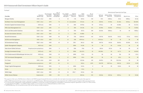 2019 Outsourced-Chief Investment Officer Survey