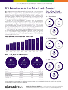 2018 PLANADVISER Recordkeeper Service Guide