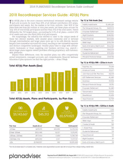 2018 PLANADVISER Recordkeeper Service Guide