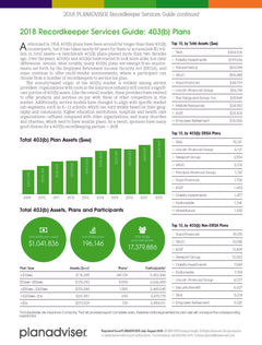 2018 PLANADVISER Recordkeeper Service Guide