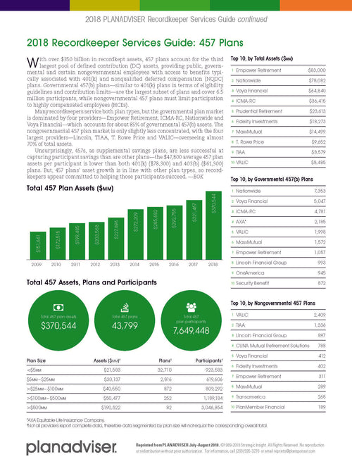 2018 PLANADVISER Recordkeeper Service Guide